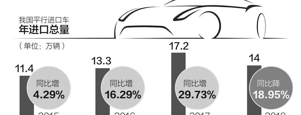 路虎,奔驰,宾利,北京,丰田