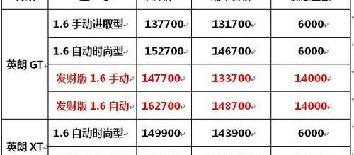 别克,英朗,世纪,君越,君威