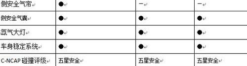 思域,英朗,速腾,本田,东风