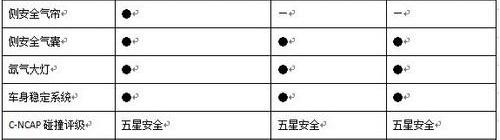 思域,英朗,速腾,本田,东风