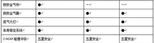 思域,英朗,速腾,本田,东风