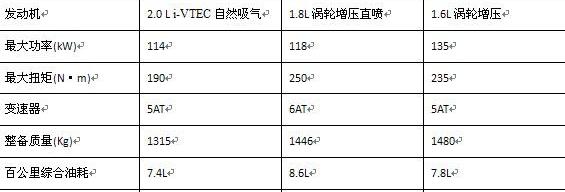 思域,英朗,速腾,本田,大运