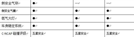 思域,英朗,速腾,本田,大运