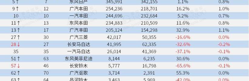 丰田,本田,马自达,欧蓝德,日产