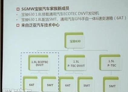 宝骏,英朗,发现,理念