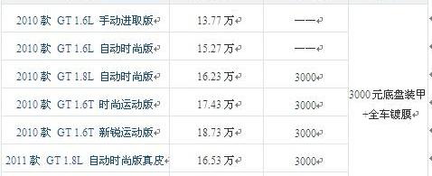英朗,别克,君越,理念,现代