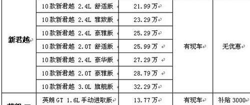 君越,别克,英朗,北京
