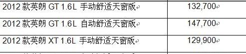 英朗,别克,炮