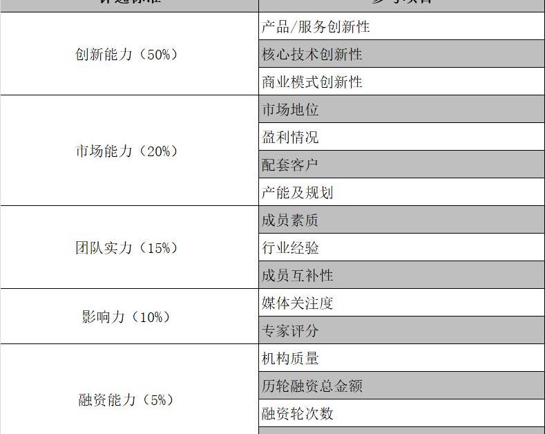 发现