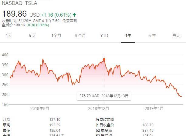 特斯拉
