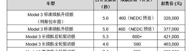 特斯拉,Model 3,蔚来,比亚迪,Model S