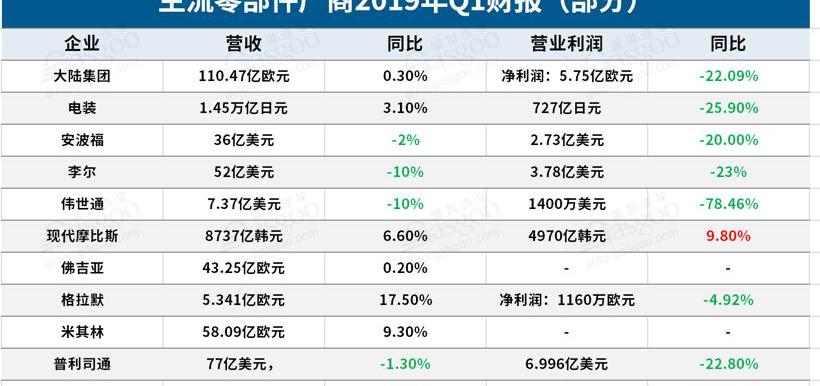 现代,起亚