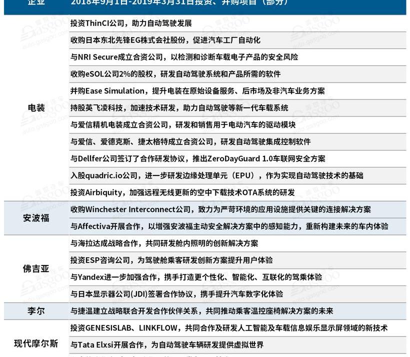 现代,起亚