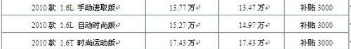 英朗,君越,别克,777