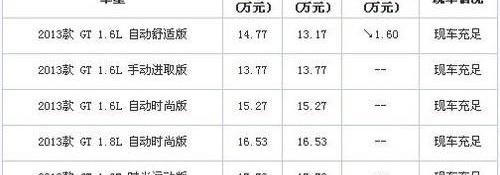英朗,别克