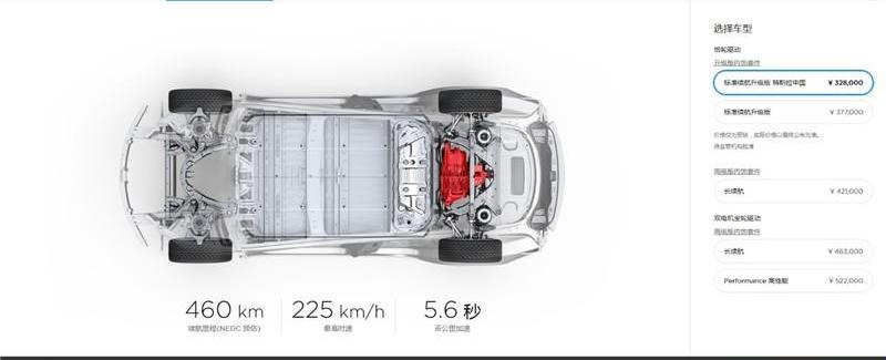 Model 3,特斯拉,现代