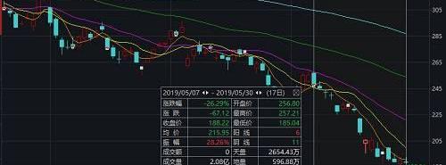 特斯拉,蔚来,Model 3,Model X,Model S