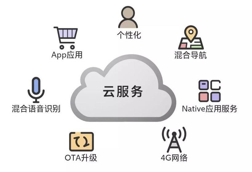昂科拉,别克,远程,现代