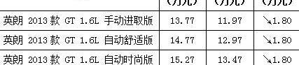 英朗,别克,理念