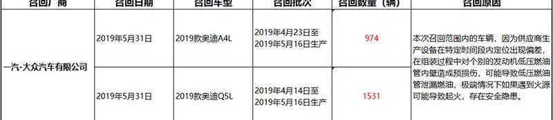 奥迪,奥迪A4L,大众,一汽,奥迪Q5L