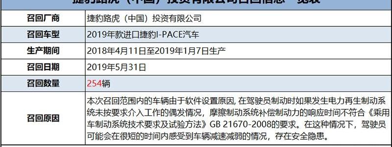 捷豹,路虎