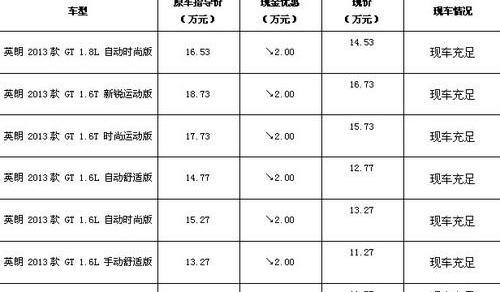 别克,英朗