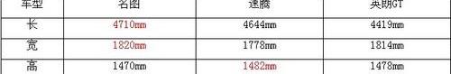 名图,速腾,英朗,现代,北京