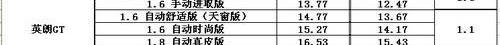 别克,英朗,君越,理念,777