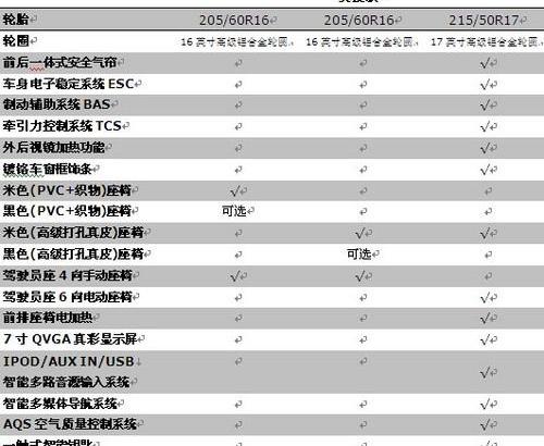 英朗,别克,本田,思域,君越
