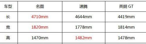 名图,速腾,英朗,现代,北京
