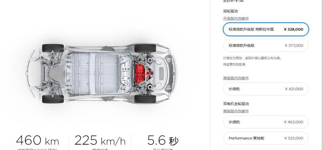 Model 3,特斯拉,小鹏,蔚来,小鹏P7
