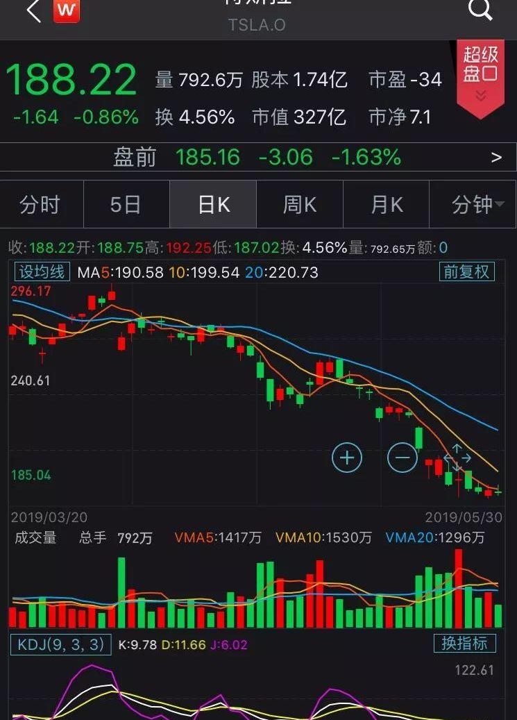 特斯拉,Model 3,蔚来,摩根,发现