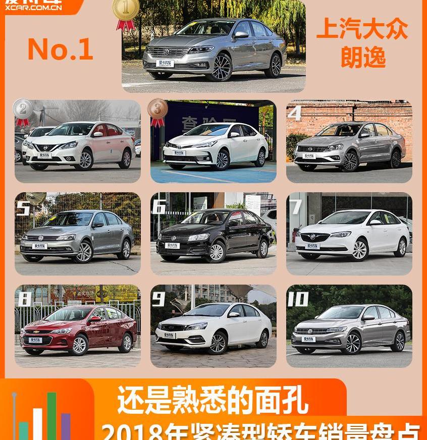 大众,一汽,朗逸,别克,英朗