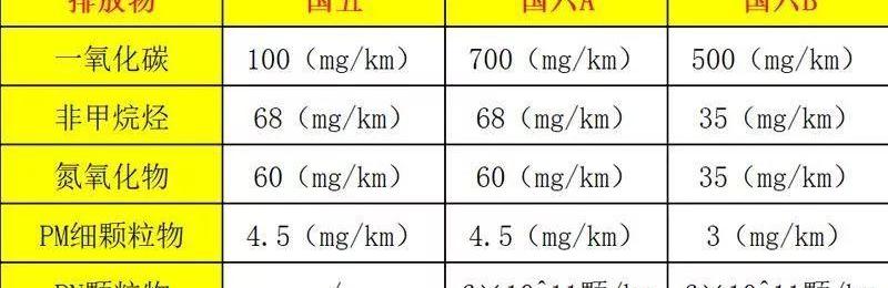 比亚迪,北京,奔驰,别克,君越