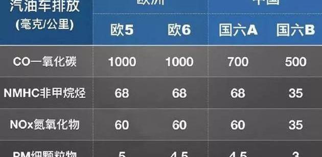 比亚迪,北京,奔驰,别克,君越