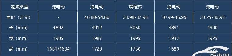 别克,Electra,英朗,昂扬,世纪