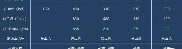别克,Electra,英朗,昂扬,世纪
