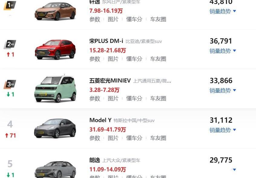 轩逸,宝马,朗逸,MINI,雅阁