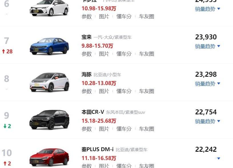 轩逸,宝马,朗逸,MINI,雅阁