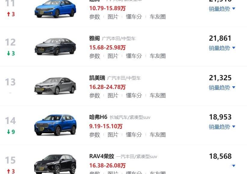 轩逸,宝马,朗逸,MINI,雅阁