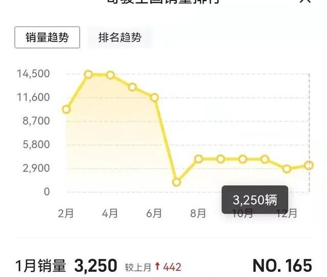 奇骏,英朗,日产