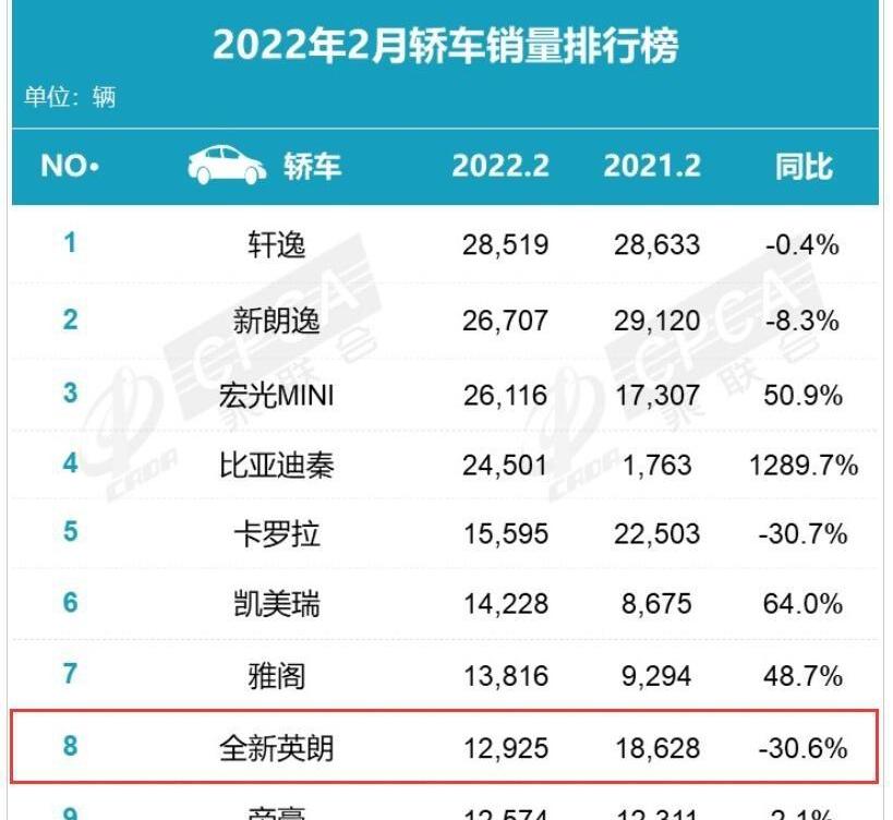 英朗,别克,发现,奇骏