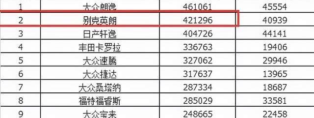 英朗,别克,轩逸,朗逸
