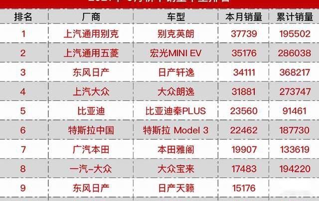英朗,别克,轩逸,朗逸