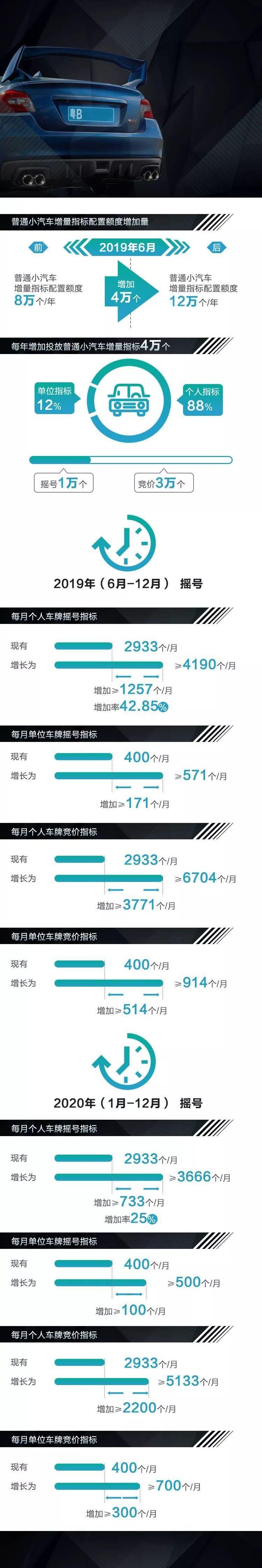 世纪,丰田,本田,一汽