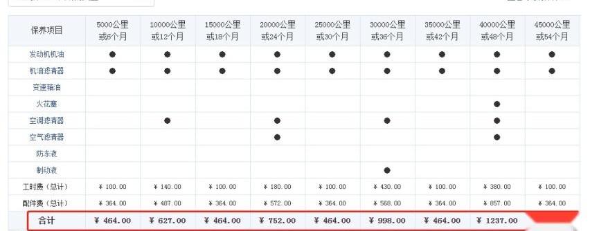 英朗,卡罗拉,轩逸,别克,日产
