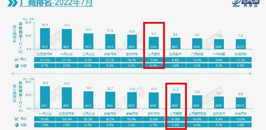 雪佛兰,别克,凯迪拉克,奇瑞,英朗