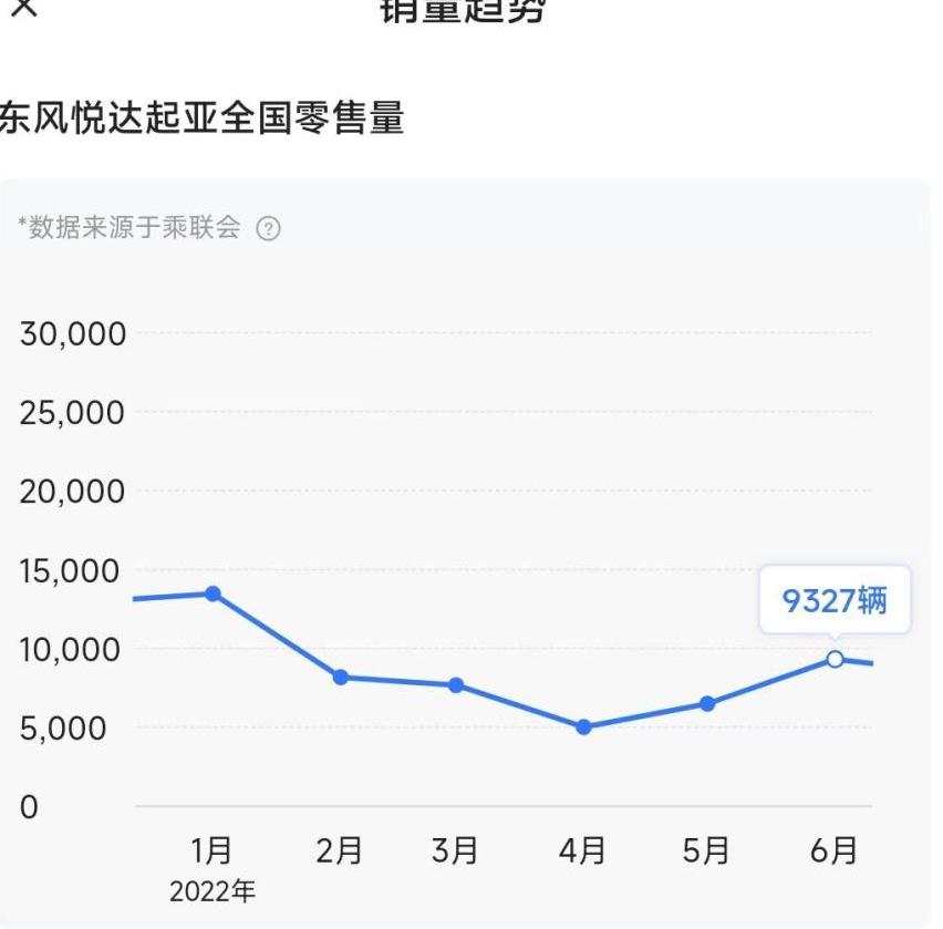 起亚,现代,北京,伊兰特,大众