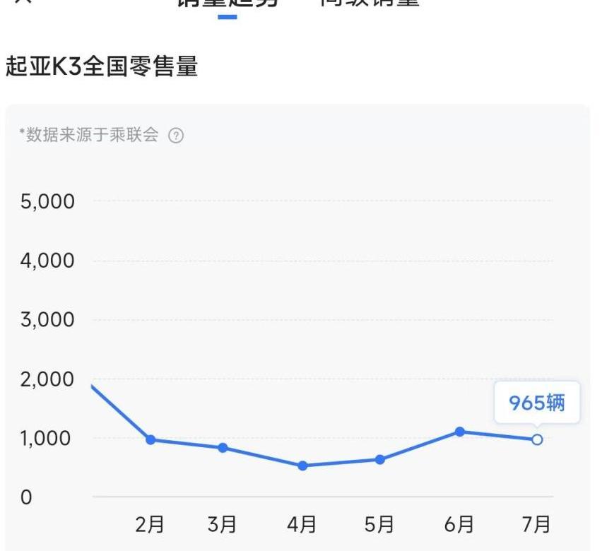 起亚,现代,北京,伊兰特,大众