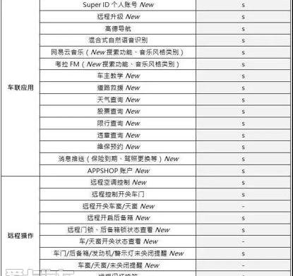 别克,英朗,远程,777,理念